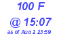 Milwaukee Weather THSW Index High Today