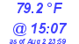 Milwaukee Weather Dewpoint High High Today