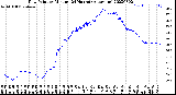 Milwaukee Weather Dew Point<br>by Minute<br>(24 Hours) (Alternate)