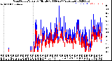 Milwaukee Weather Wind Speed/Gusts<br>by Minute<br>(24 Hours) (Alternate)