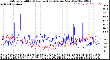 Milwaukee Weather Outdoor Humidity<br>At Daily High<br>Temperature<br>(Past Year)