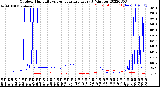 Milwaukee Weather Outdoor Humidity<br>vs Temperature<br>Every 5 Minutes