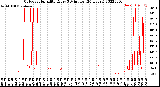 Milwaukee Weather Outdoor Humidity<br>Every 5 Minutes<br>(24 Hours)