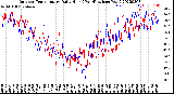 Milwaukee Weather Outdoor Temperature<br>Daily High<br>(Past/Previous Year)