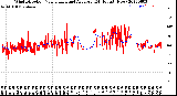 Milwaukee Weather Wind Direction<br>Normalized and Average<br>(24 Hours) (New)