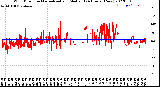 Milwaukee Weather Wind Direction<br>Normalized and Median<br>(24 Hours) (New)