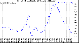 Milwaukee Weather Wind Chill<br>per Minute<br>(24 Hours)