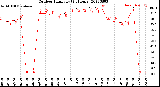 Milwaukee Weather Outdoor Humidity<br>(24 Hours)