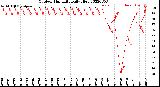 Milwaukee Weather Outdoor Humidity<br>Daily High