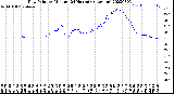 Milwaukee Weather Dew Point<br>by Minute<br>(24 Hours) (Alternate)