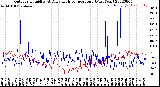 Milwaukee Weather Outdoor Humidity<br>At Daily High<br>Temperature<br>(Past Year)