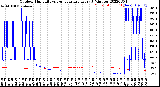 Milwaukee Weather Outdoor Humidity<br>vs Temperature<br>Every 5 Minutes