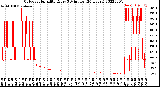 Milwaukee Weather Outdoor Humidity<br>Every 5 Minutes<br>(24 Hours)