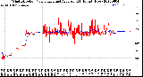 Milwaukee Weather Wind Direction<br>Normalized and Average<br>(24 Hours) (New)