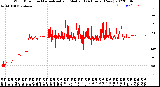 Milwaukee Weather Wind Direction<br>Normalized and Median<br>(24 Hours) (New)