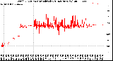 Milwaukee Weather Wind Direction<br>Normalized<br>(24 Hours) (New)