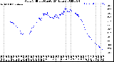 Milwaukee Weather Wind Chill<br>per Minute<br>(24 Hours)