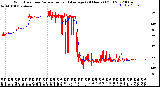 Milwaukee Weather Wind Direction<br>Normalized and Average<br>(24 Hours) (Old)