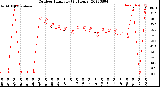 Milwaukee Weather Outdoor Humidity<br>(24 Hours)