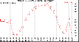 Milwaukee Weather THSW Index<br>per Hour<br>(24 Hours)