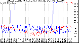 Milwaukee Weather Outdoor Humidity<br>At Daily High<br>Temperature<br>(Past Year)