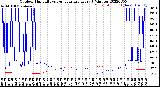 Milwaukee Weather Outdoor Humidity<br>vs Temperature<br>Every 5 Minutes