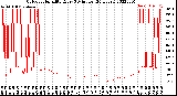 Milwaukee Weather Outdoor Humidity<br>Every 5 Minutes<br>(24 Hours)