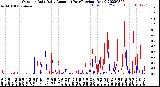 Milwaukee Weather Outdoor Rain<br>Daily Amount<br>(Past/Previous Year)