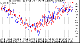 Milwaukee Weather Outdoor Temperature<br>Daily High<br>(Past/Previous Year)