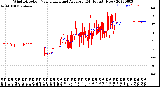 Milwaukee Weather Wind Direction<br>Normalized and Average<br>(24 Hours) (New)