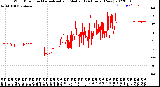 Milwaukee Weather Wind Direction<br>Normalized and Median<br>(24 Hours) (New)