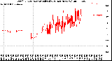 Milwaukee Weather Wind Direction<br>Normalized<br>(24 Hours) (New)