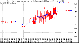 Milwaukee Weather Wind Direction<br>Normalized and Average<br>(24 Hours) (Old)