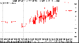 Milwaukee Weather Wind Direction<br>Normalized<br>(24 Hours) (Old)