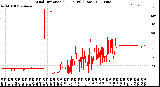 Milwaukee Weather Wind Direction<br>(24 Hours) (Raw)