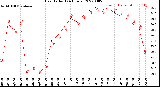 Milwaukee Weather Heat Index<br>(24 Hours)