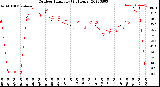 Milwaukee Weather Outdoor Humidity<br>(24 Hours)