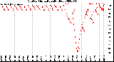 Milwaukee Weather Outdoor Humidity<br>Daily High