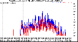 Milwaukee Weather Wind Speed/Gusts<br>by Minute<br>(24 Hours) (Alternate)