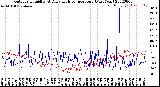 Milwaukee Weather Outdoor Humidity<br>At Daily High<br>Temperature<br>(Past Year)