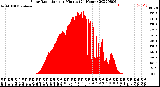 Milwaukee Weather Solar Radiation<br>per Minute<br>(24 Hours)