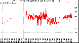 Milwaukee Weather Wind Direction<br>Normalized<br>(24 Hours) (New)