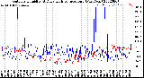 Milwaukee Weather Outdoor Humidity<br>At Daily High<br>Temperature<br>(Past Year)