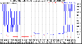 Milwaukee Weather Outdoor Humidity<br>vs Temperature<br>Every 5 Minutes