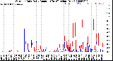 Milwaukee Weather Outdoor Rain<br>Daily Amount<br>(Past/Previous Year)