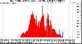 Milwaukee Weather Solar Radiation<br>& Day Average<br>per Minute<br>(Today)