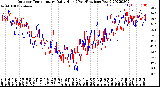 Milwaukee Weather Outdoor Temperature<br>Daily High<br>(Past/Previous Year)