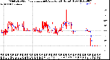 Milwaukee Weather Wind Direction<br>Normalized and Average<br>(24 Hours) (New)