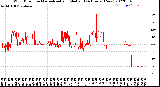 Milwaukee Weather Wind Direction<br>Normalized and Median<br>(24 Hours) (New)