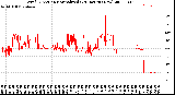 Milwaukee Weather Wind Direction<br>Normalized<br>(24 Hours) (New)